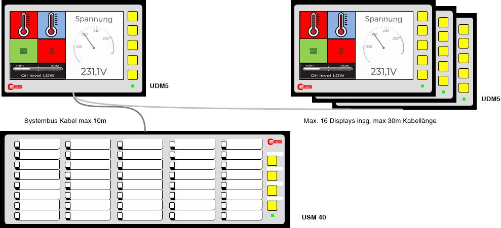 Zeichnung USM und UDM